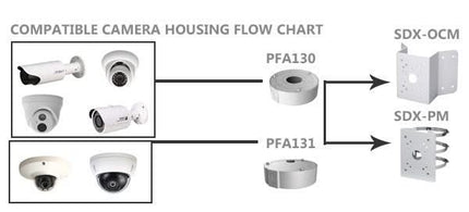 Dahua PFA131