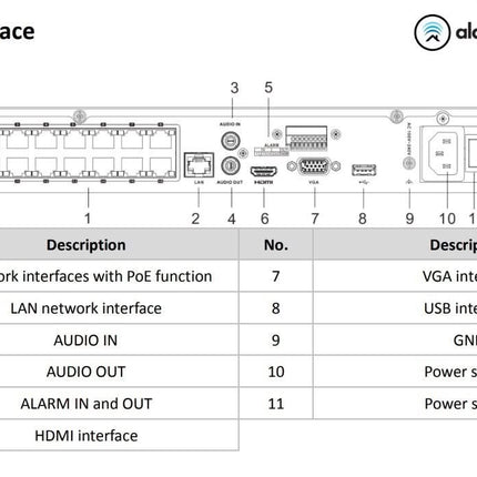 Hikvision DS-7616NXI-K2/16P 16 kanalen AcuSense NVR, HDMI, 16x PoE