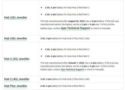 Ajax Systems Accupack voor Hub 2000 mAh 2 pins