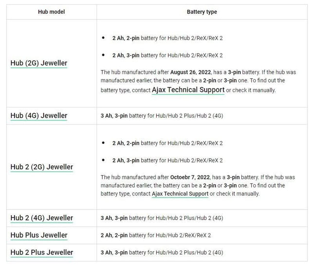 Ajax Systems Accupack voor Hub 2000 mAh 3 pins