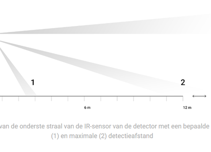 Ajax Systems Ajax Systems MotionCam Outdoor: detector de movimiento con cámara
