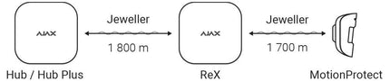 Ajax Systems Amplificador de sinal Ajax Systems ReX