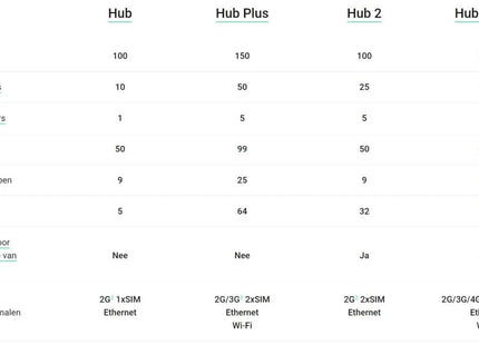 Ajax Systems Ajax Systems Smart Hub 2 Plus 4G, preto