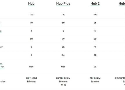 Ajax Systems Ajax Systems Smart Hub 2 Plus 4G, zwart DEMO
