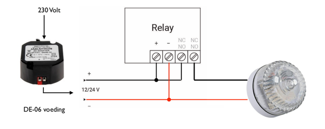 Ajax Systems Flitser set Wit