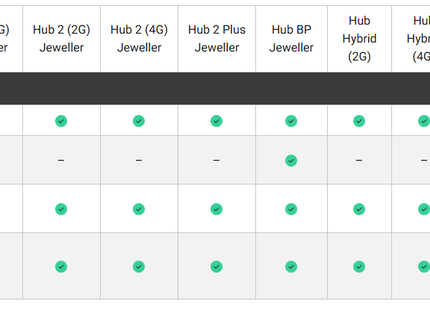 Ajax Systems KeyPad PLUS Draadloos