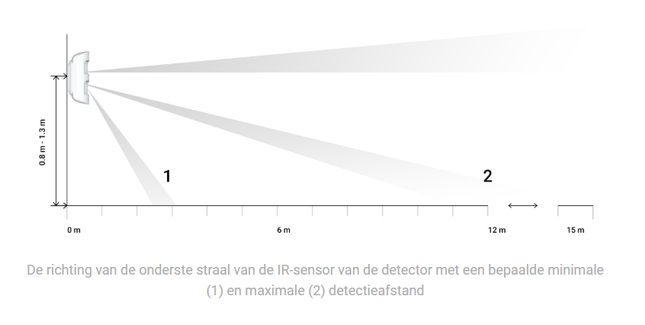 Ajax Systems MotionCam Outdoor bewegingsmelder met fotocamera DEMO