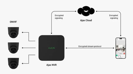 Ajax Systems NVR recorder 16 Kanalen