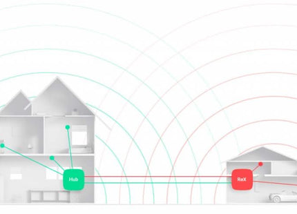 Ajax Systems ReX Signaalversterker