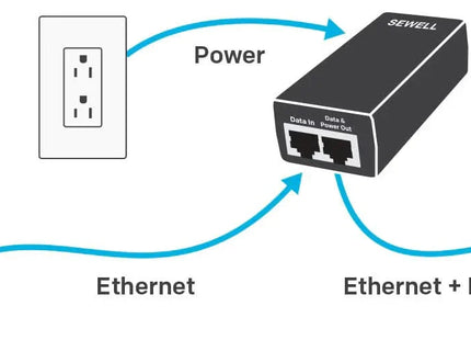 alarmsysteemexpert PoE  Adapter voor o.a. IP camera en videodeurbellen