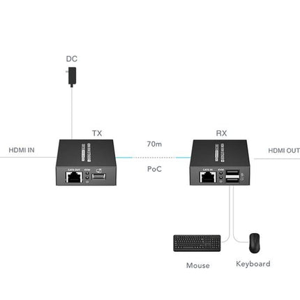 AlarmsysteemExpert.nl 4K 30Hz HDMI, Muis en Keyboard Extender set