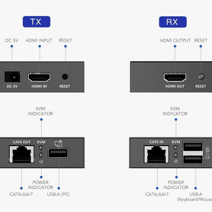 AlarmsysteemExpert.nl 4K 30Hz HDMI, Muis en Keyboard Extender set
