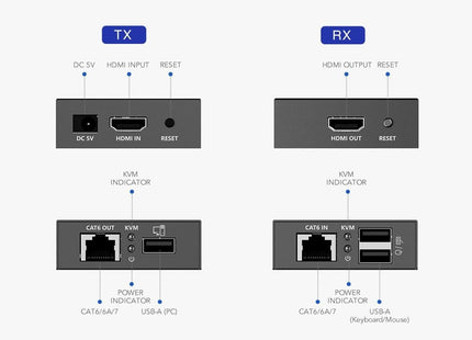 AlarmsysteemExpert.nl 4K 30Hz HDMI, Muis en Keyboard Extender set