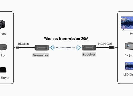 Alarma Total Alarma Total Extensor HDMI sem fio de 5 GHz configurado até 20 m