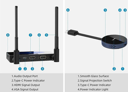 Alarma Total. AlarmsysteemTotal. Transmisor y receptor HDMI inalámbricos 4K/30 Hz.