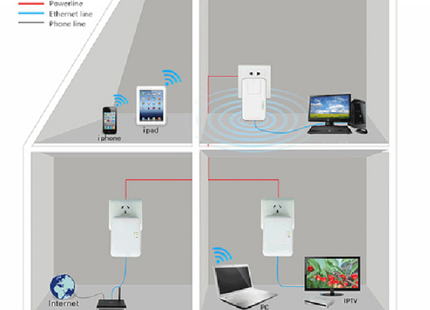 Alarma Total AlarmsysteemTotal.nl Adaptador Powerline de 1200 Mbps, Homeplug independiente (trifásico)