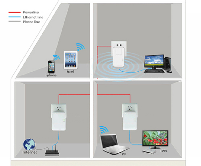 Alarma Total Alarma Total Adaptador Powerline 1200Mbps, Homeplug independiente (trifásico)