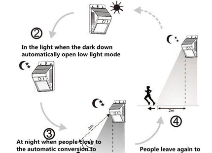AlarmsysteemExpert.nl Klein model LED schriklamp voor buiten met sensor (draadloos)