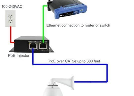 AlarmsysteemExpert.nl PoE injector, 48V, 0,5Ah