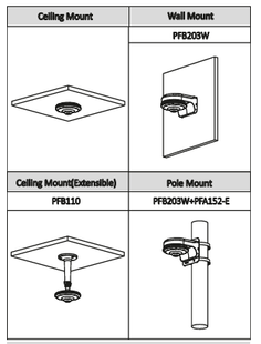 Dahua HAC-EW2501 5MP,  HDCVI, WDR Fisheye Camera, microfoon