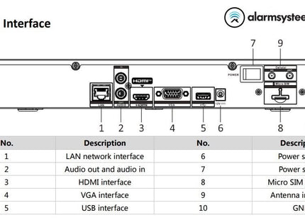Hikvision DS-7604NI-K1/4G NVR 4 kanalen 4K met HDMI en 4G