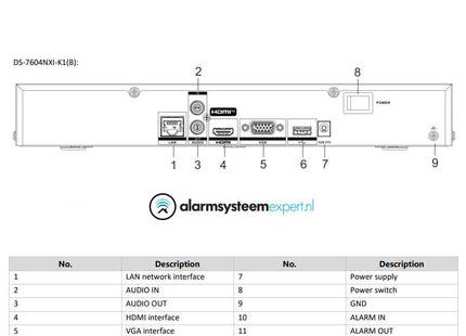 Hikvision DS-7604NXI-K1 4 kanalen 4K zonder POE
