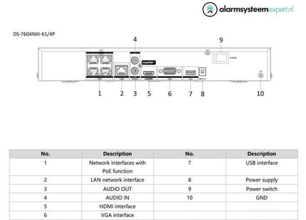 Hikvision DS-7604NXI-K1/4P 4 Kanaals AcuSense 4K NVR HDMI en PoE DEMO