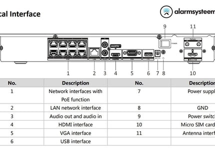 Hikvision DS-7608NI-K2/8P/4G  8 kanalen NVR 4K met HDMI 4G en PoE