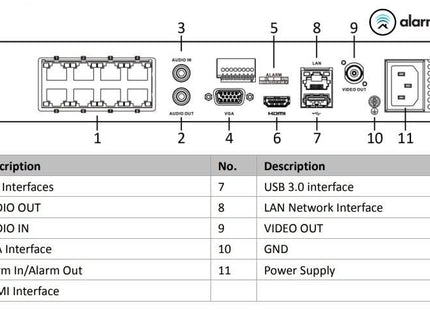 Hikvision DS-7608NXI-I2/8P/S, AcuSense, Netwerk video recorder, 8x IP kanalen, 8x POE, 4K