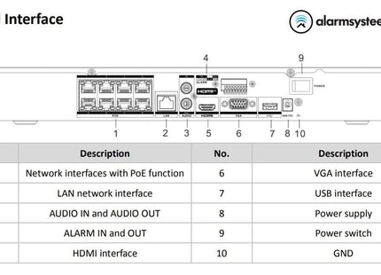 Hikvision DS-7608NXI-K2/8P 8 kanalen 4K NVR HDMI en PoE DEMO