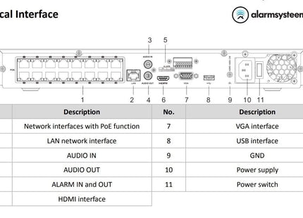 Hikvision DS-7616NXI-K2/16P 16 kanalen AcuSense NVR, HDMI, 16x PoE