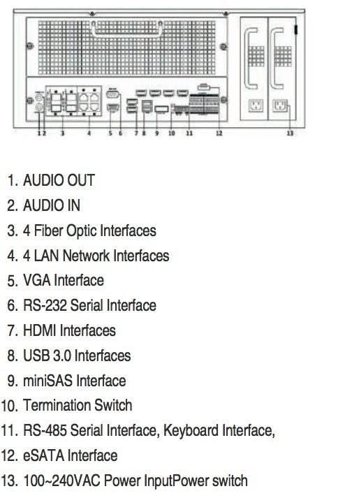 Hikvision DS-96256NI-E24H Netwerk Video Recorder (256 camera's) (NVR)