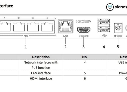Hikvision DS-E04NI-Q1/4P,  incl. 1 of 2TB SSD Geschikt voor 4 IP camera's 4x PoE