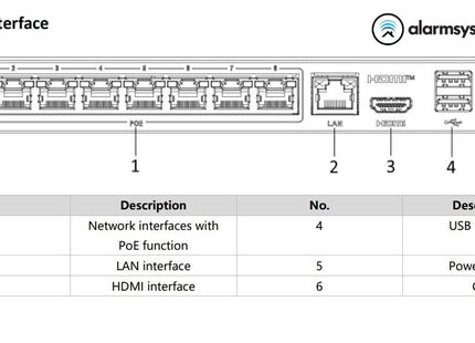 Hikvision DS-E08NI-Q1/8P, Incl. 2TB SSD, Geschikt voor 8 IP camera's 8x PoE