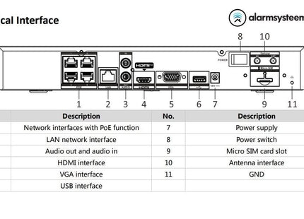 Hikvision Hikvision DS-7604NI-K1/4P/4G NVR de 4 canais com 4K HDMI 4G e PoE