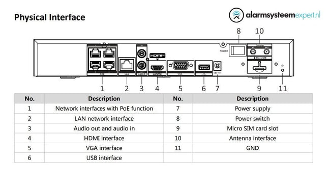 Hikvision Hikvision DS-7604NI-K1/4P/4G NVR de 4 canales con 4K HDMI 4G y PoE