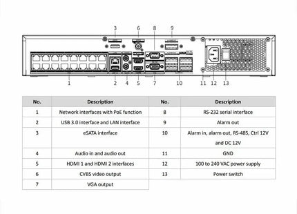 NVR Hikvision DS-7716NI-M4/16P con 16 canales PoE, 8K y 4 ranuras SATA