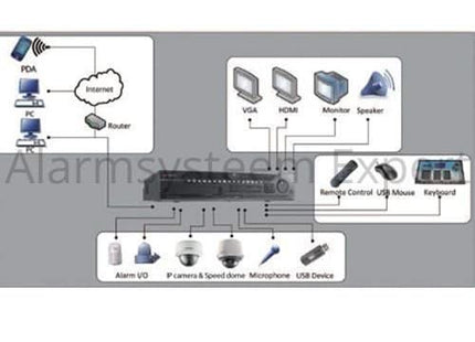Hikvision DS-96128NI-I16 Grabador de vídeo en red (128 cámaras) (NVR), compatible con cámaras de hasta 12 MP, 576 Mb