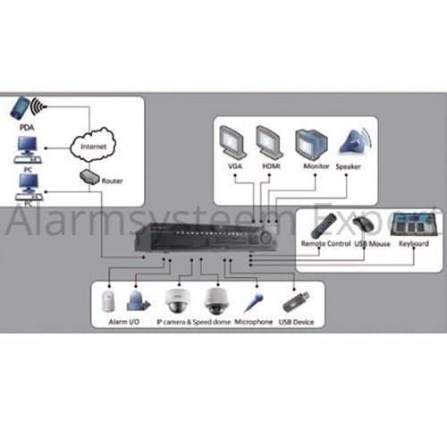 Hikvision Hikvision DS-96128NI-I16 Grabador de vídeo en red (128 cámaras) (NVR), hasta cámaras de 12MP, 576Mb