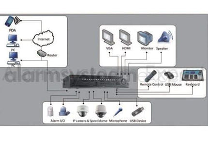 Hikvision DS-9616NI-I8 Grabador de vídeo en red (16 cámaras) (NVR)