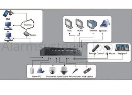 Hikvision DS-9632NI-I8, grabador de vídeo en red (32 cámaras), 8 puertos SATA, 2 puertos LAN
