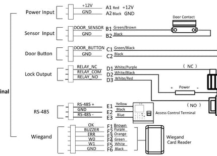 Hikvision Hikvision DS-K2M061 Módulo seguro