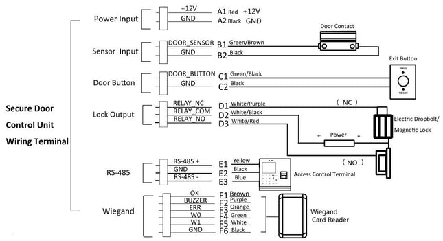 Hikvision Hikvision DS-K2M061 Módulo seguro