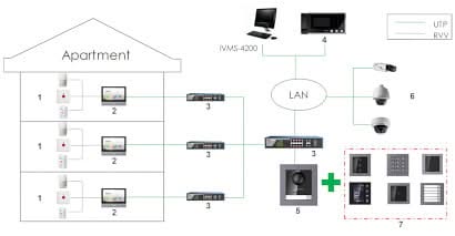 Hikvision Hikvision DS-KD-DIS Módulo de visualización