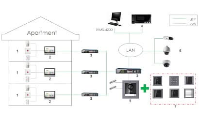 Hikvision Hikvision DS-KD8003-IME1 (B) Buitenpost Cameramodule