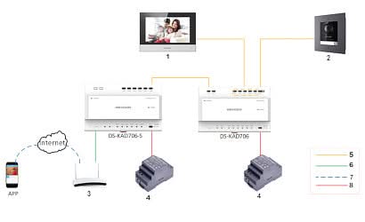 Hikvision Hikvision DS-KH6320-WTE Unidade interna tela de 7" polegadas