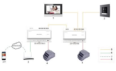 Hikvision Hikvision DS-KH6320Y-WTE2 Unidade interna 2 fios tela de 7'' polegadas