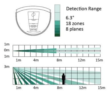 Hikvision DS-PDC15-EG2-WE: sensor PIR inalámbrico con alcance de 15 m y lente de cortina