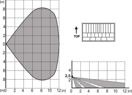 Jablotron JA-110P BUS PIR bewegingsdetector – ECO