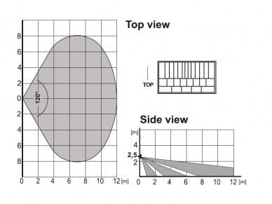 Jablotron JA-180P Detector de movimiento PIR inalámbrico